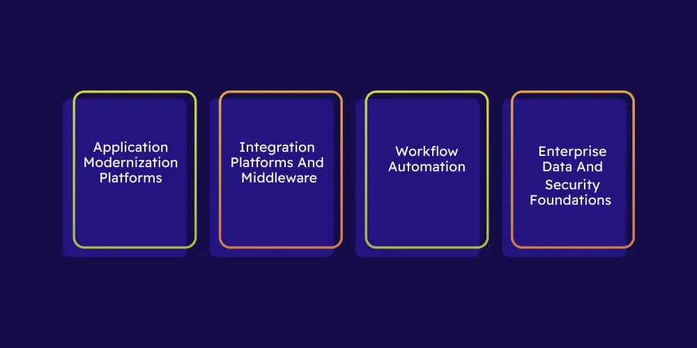 Complementary Software Solutions That Amplify AI Chatbot Impact