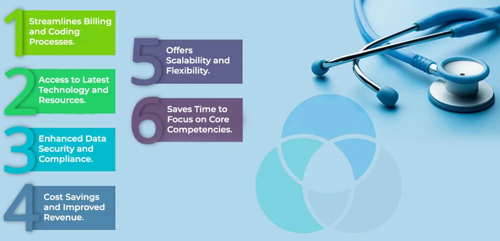 How Outsourcing RCM & Medical Billing Software Development Benefits