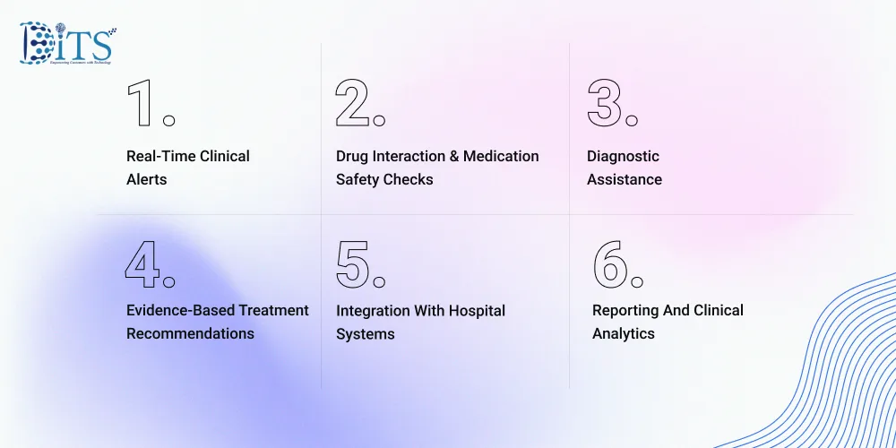 Key Features of Modern CDSS Platforms