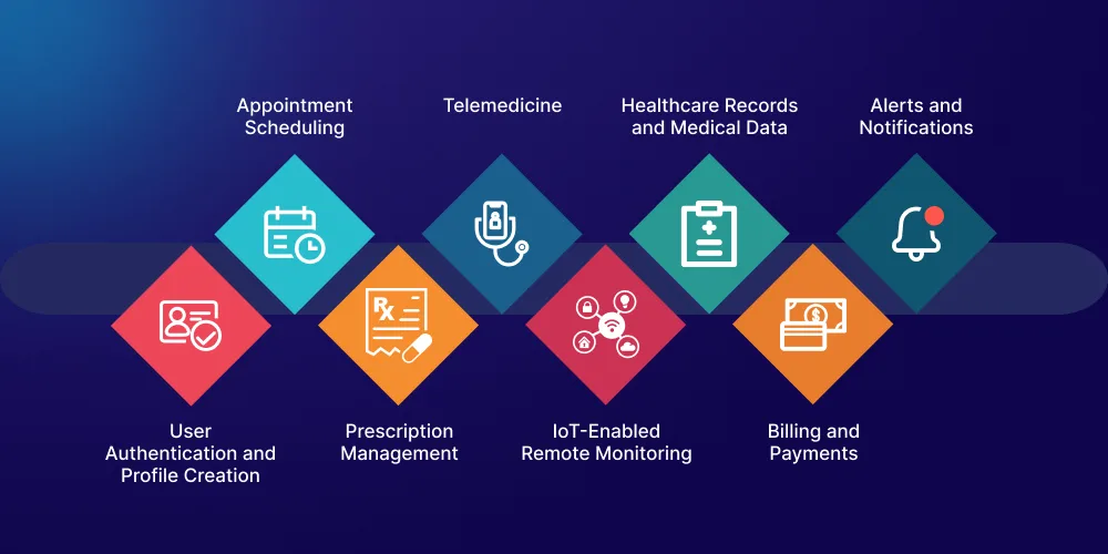 Must-Have Features of a Healthcare App like Patient Access