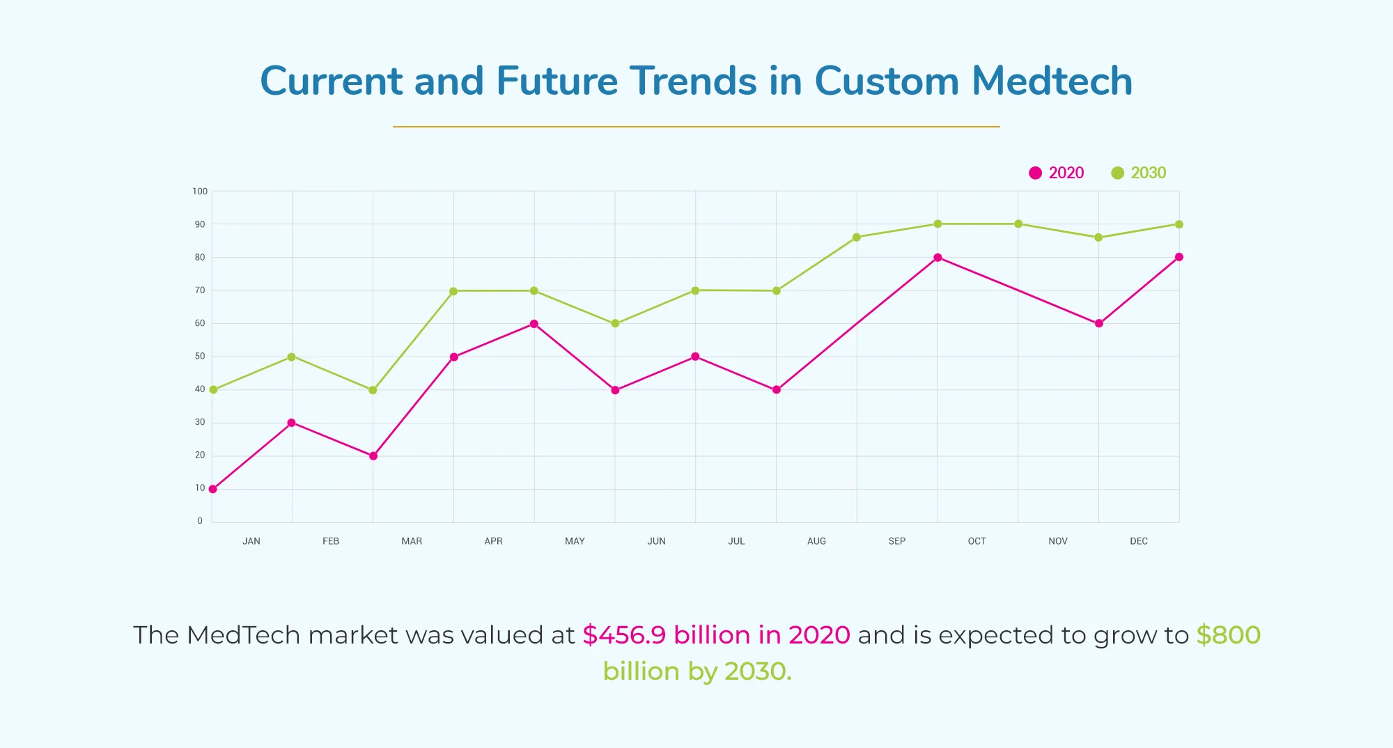 MedTech Market Stats - DITS