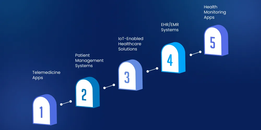 Node.js Use Cases in Healthcare App Development