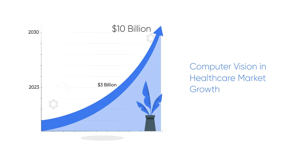 Computer Vision in Healthcare Market