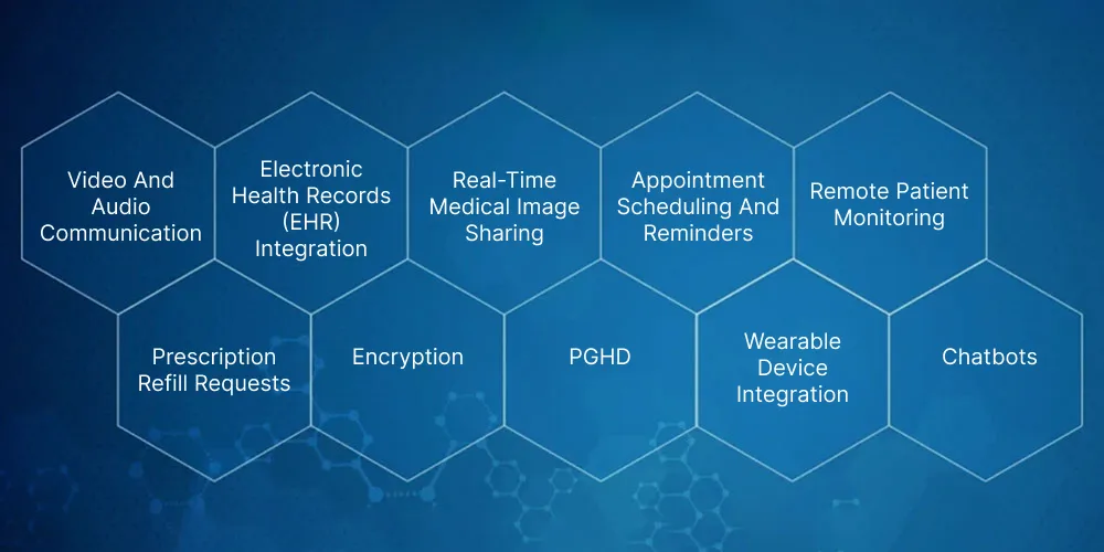 Key Features for a Successful Telehealth Applications