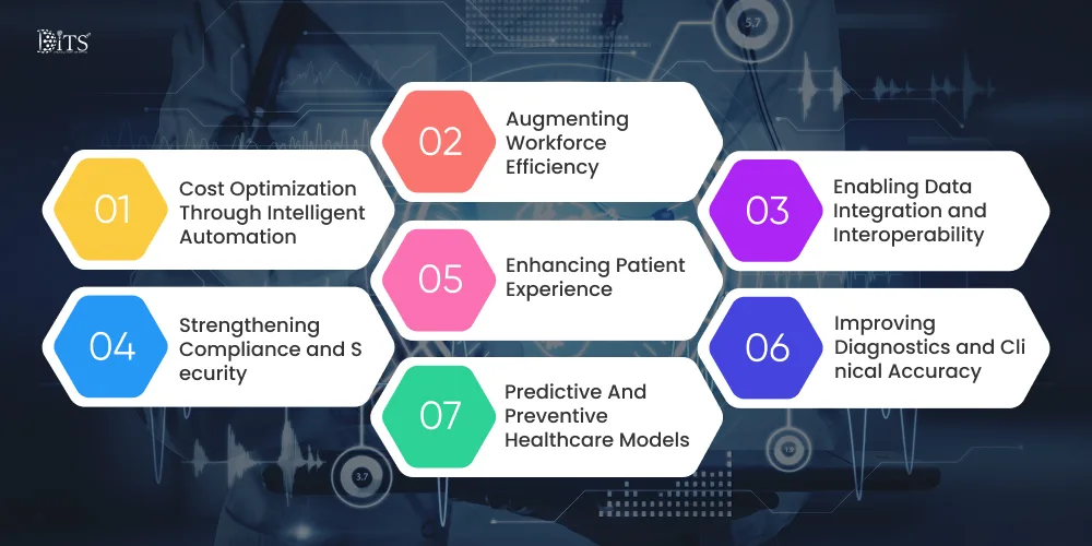 How Healthcare AI Consulting Addresses These Challenges