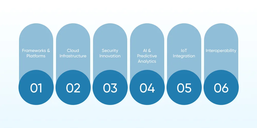 Technology Stack and Innovation We Work On