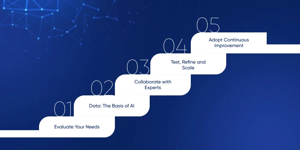 Step by Step Guide to Develop AI Solutions for Business