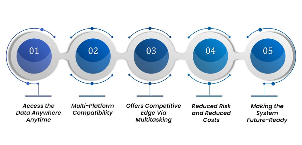 Why AS400 Green Screen Modernization Matters in 2024