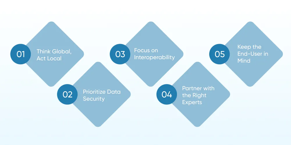 Lessons Learned from Scaling Healthcare Solutions Globally
