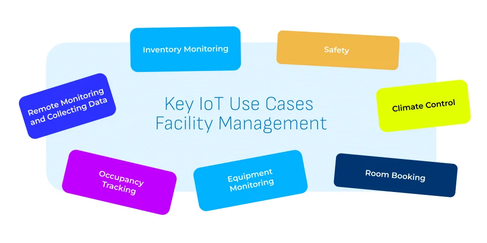 Key IoT Use Cases in Facility Management