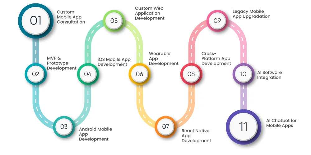 Custom Mobile Application Development Services