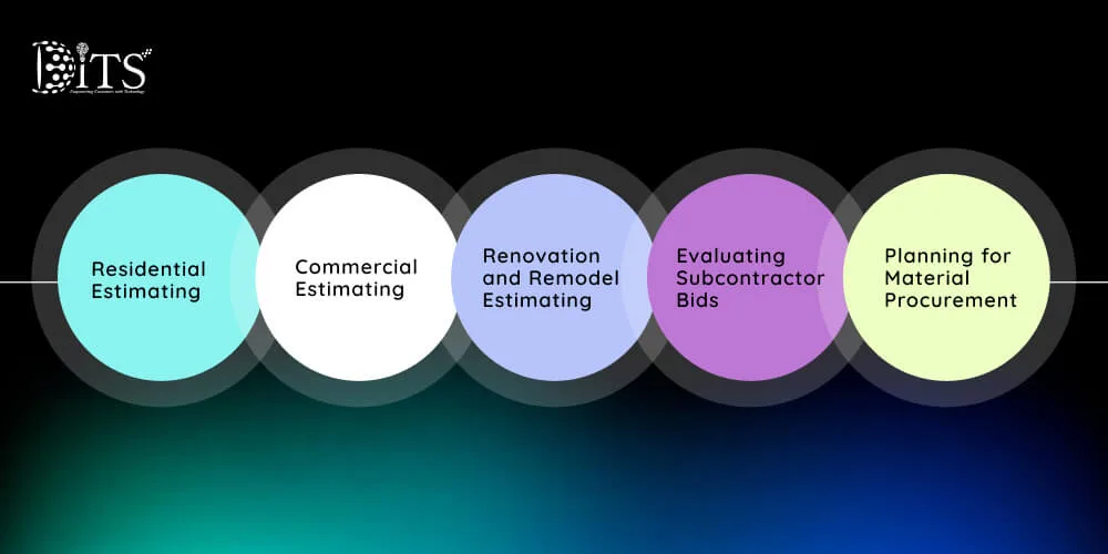 Use Cases of AI Construction Estimating Software