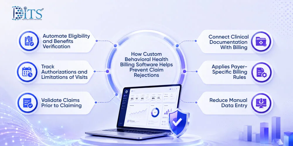 How Custom Behavioral Health Billing Software Helps Prevent Claim Rejections