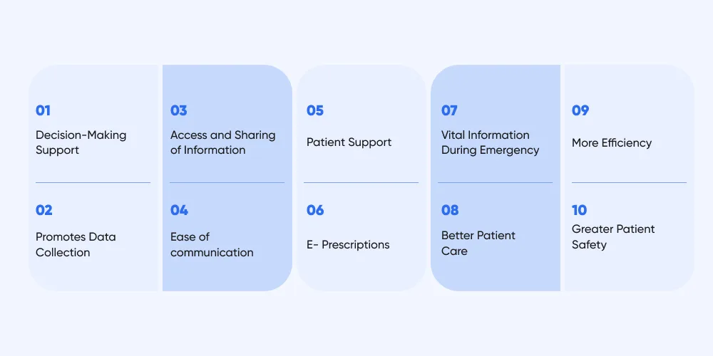 Benefits of Using EHR over EMR in Healthcare Facilities