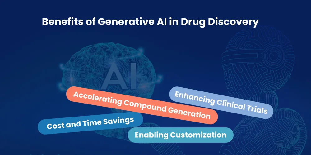 Benefits of Generative AI in Drug Discovery