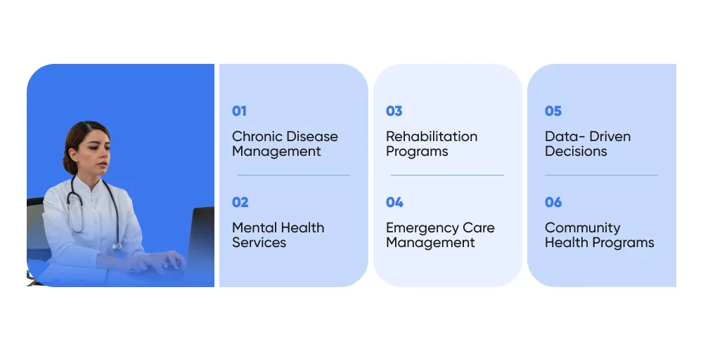 Where is Healthcare Case Management Software Used
