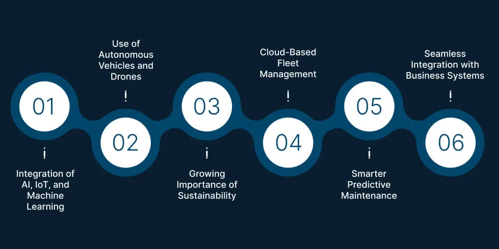 Future of Fleet Management in Mining