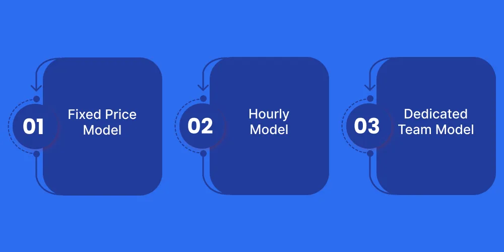 Our Engagement Models for Medical Billing Software Development