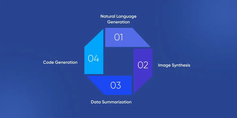 What Generative AI Brings to the Table