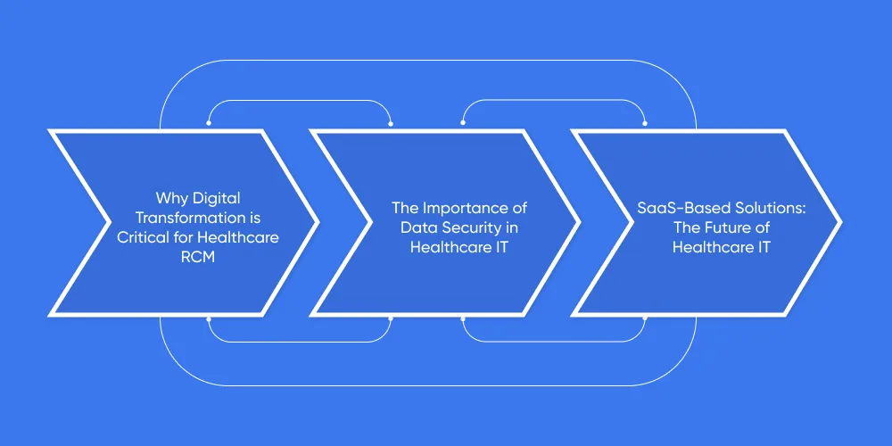 The Bigger Picture: How This Aligns with Healthcare Digital Transformation