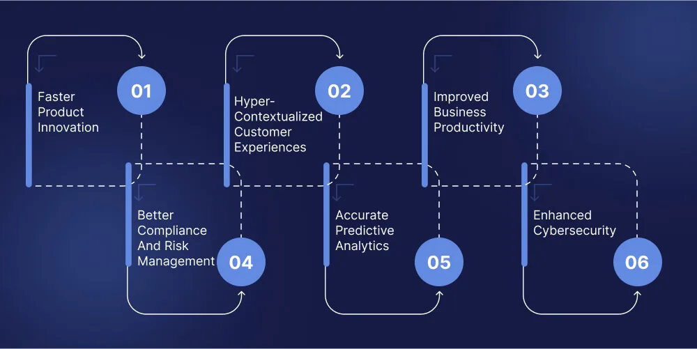 Benefits of Generative AI for Businesses