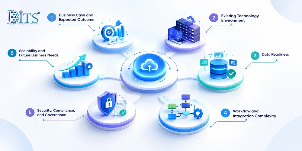 what-do-businesses-need-to-consider-before-selecting-either-ai-adoption-or-ai-integration.jpg