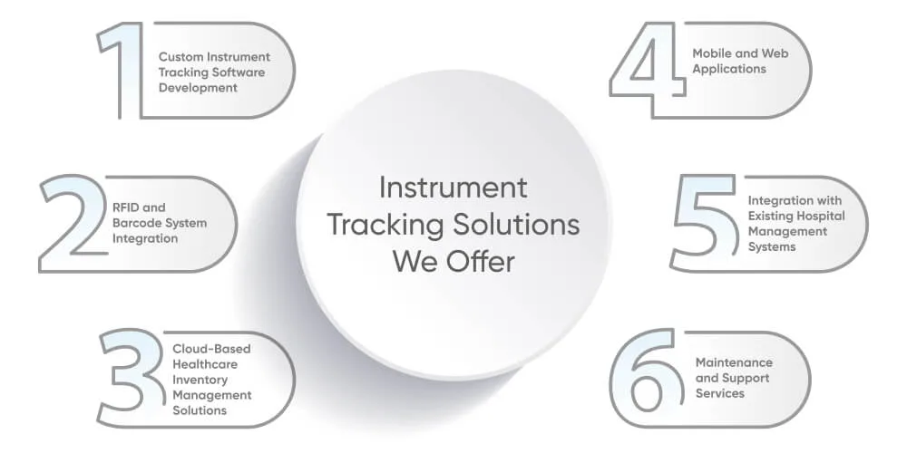 Instrument Tracking Solutions We Offer