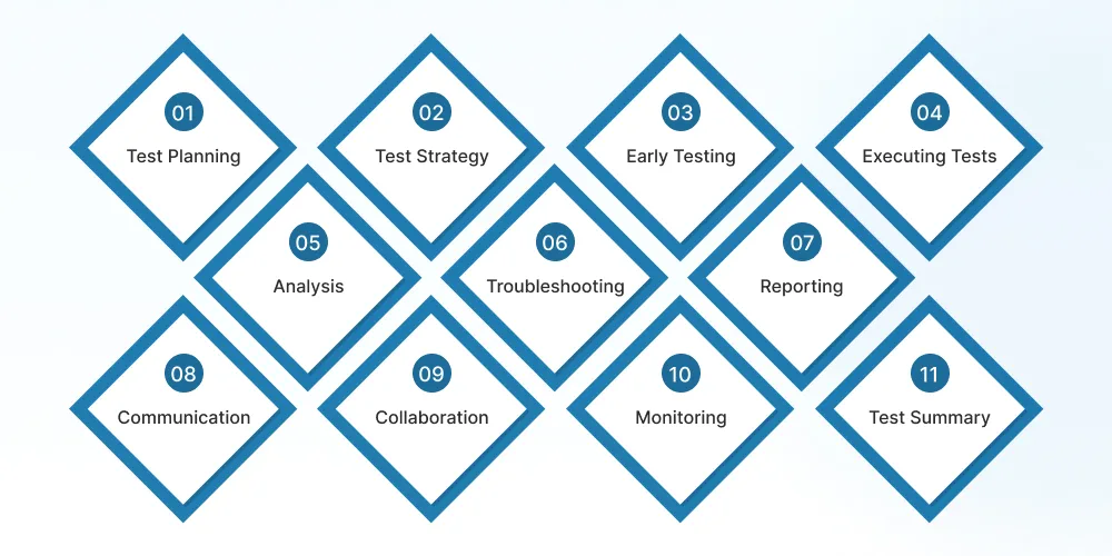 Responsibilities Of QA