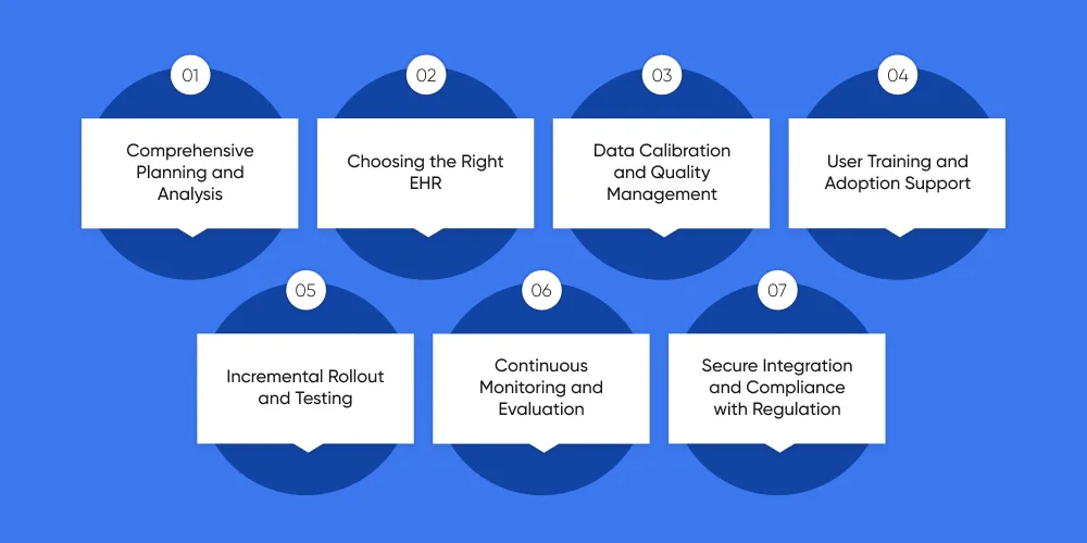 Best Practices for EHR Integration