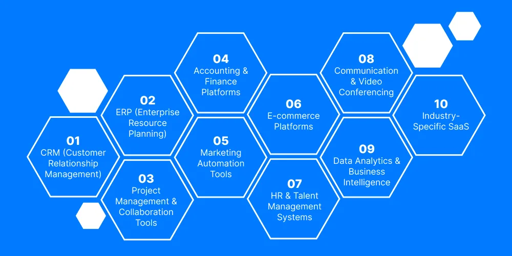 Types of SaaS Applications