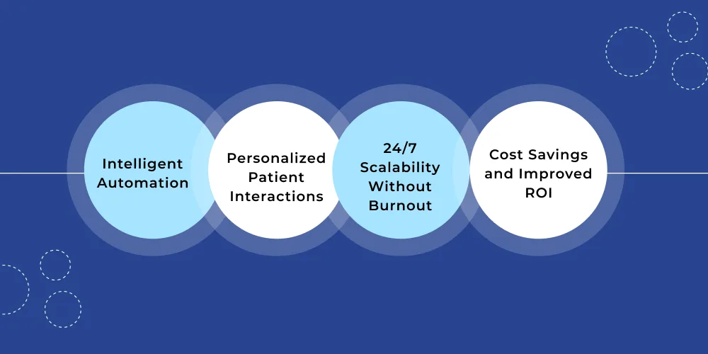 Benefits of Generative AI for Healthcare Business Owners