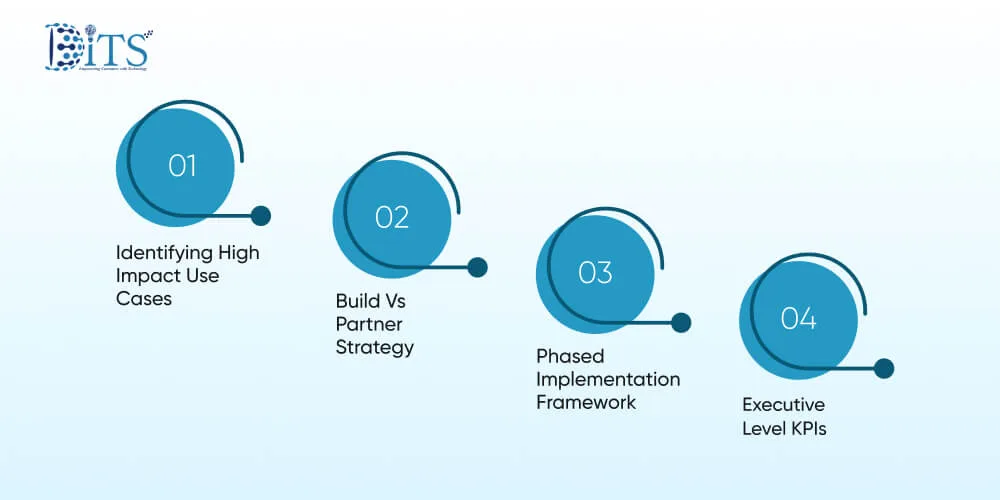 Building AI Roadmap For Automotive Growth