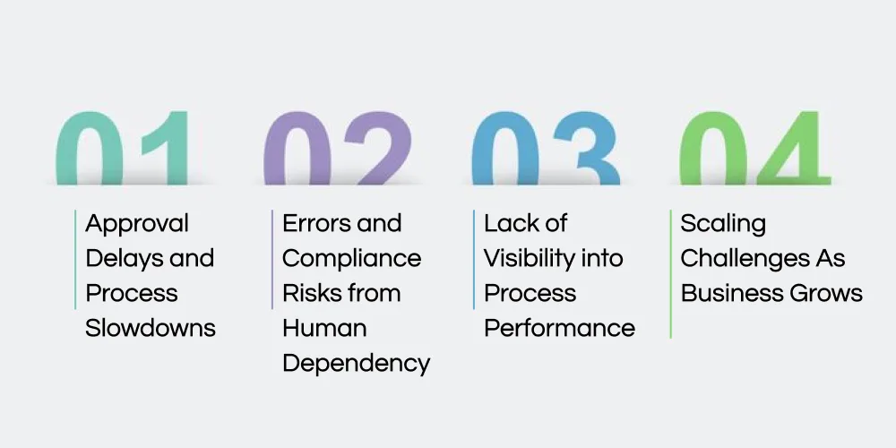 Challenges Workflow Automation Solves