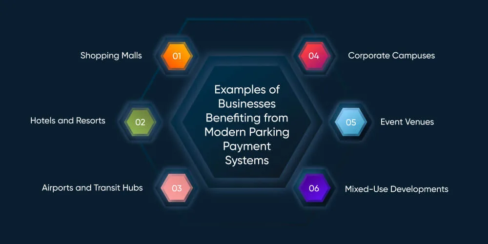 Examples of Businesses Benefiting from Modern Parking Payment Systems