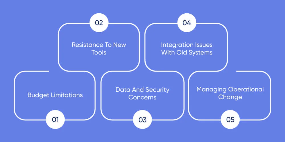 Key Challenges Businesses Face and How to Overcome Them