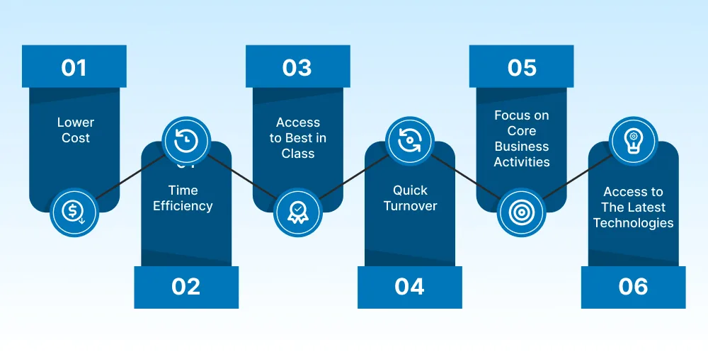 Benefits Of Hiring Offshore Software Development Company