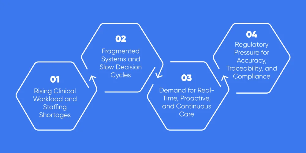 Why Healthcare Organizations Are Adopting Agentic AI