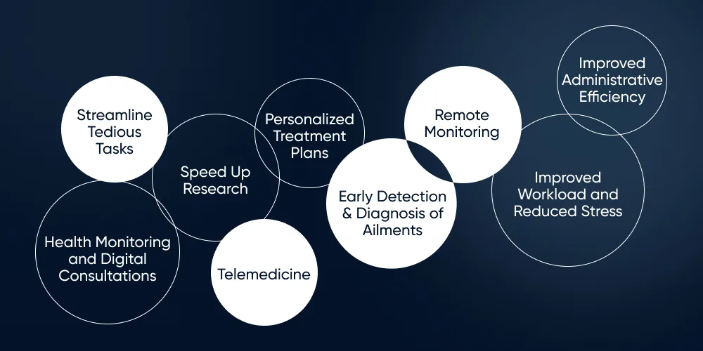 Pros of AI in Healthcare