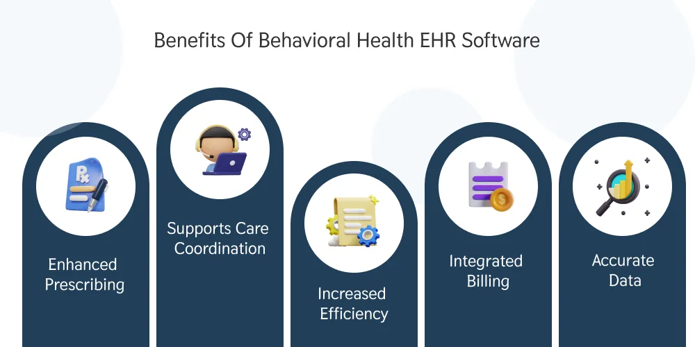 Benefits Of Behavioral Health EHR Software