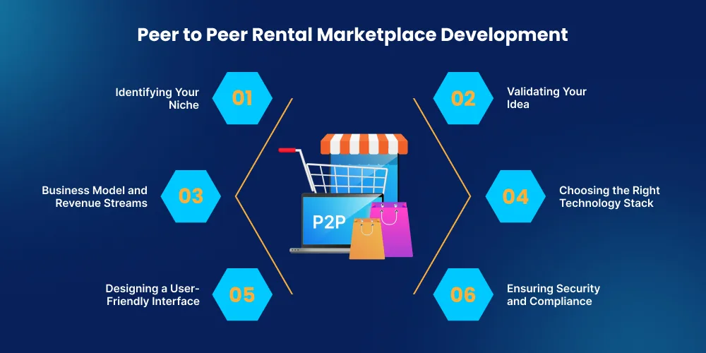 How to Build Your Peer-to-Peer Rental Marketplace