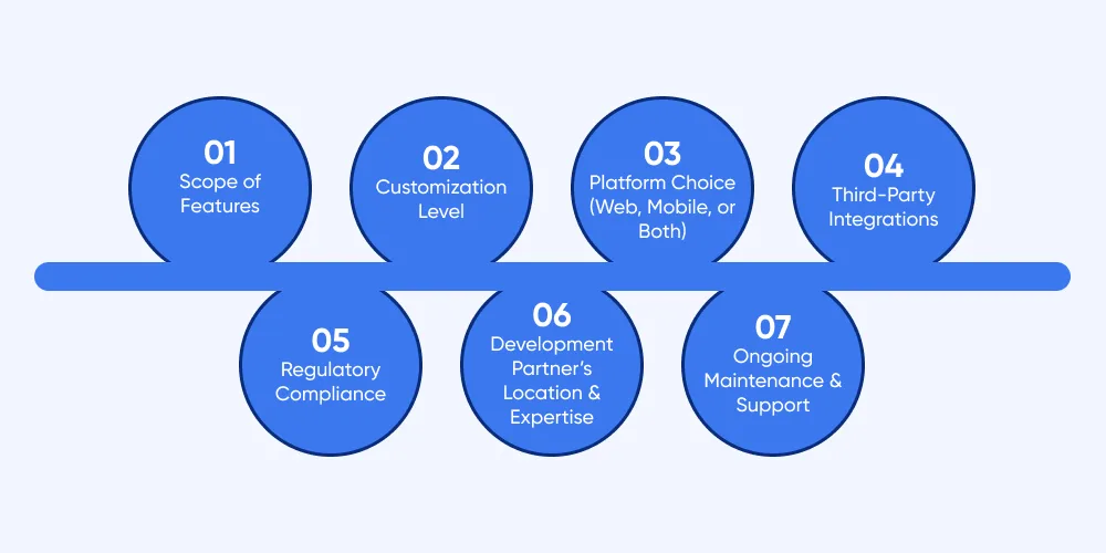 What Impacts the Cost of Healthcare Staff Management App Development?