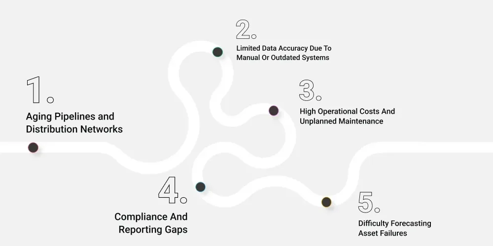 Key Challenges Water Utilities Face Today