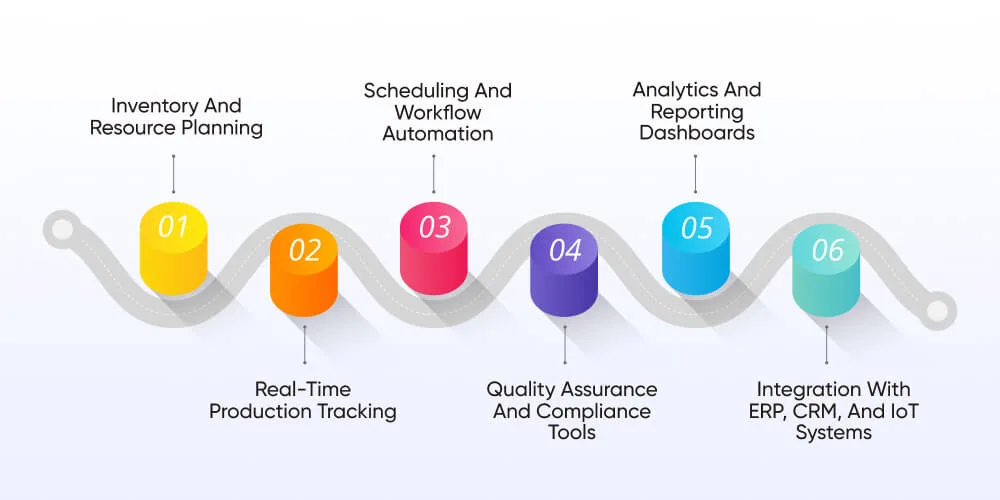 Core Features of Production Management Software