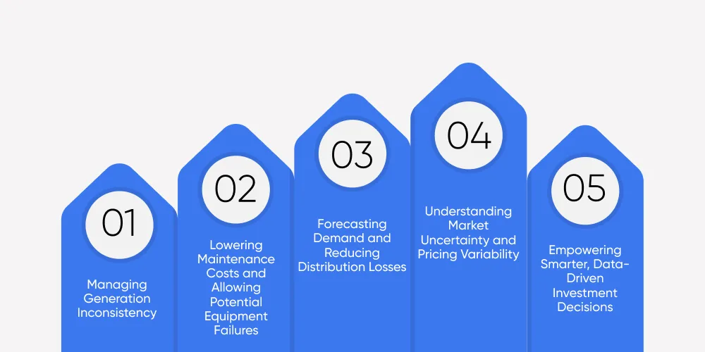 How Predictive Analytics Solves These Challenges