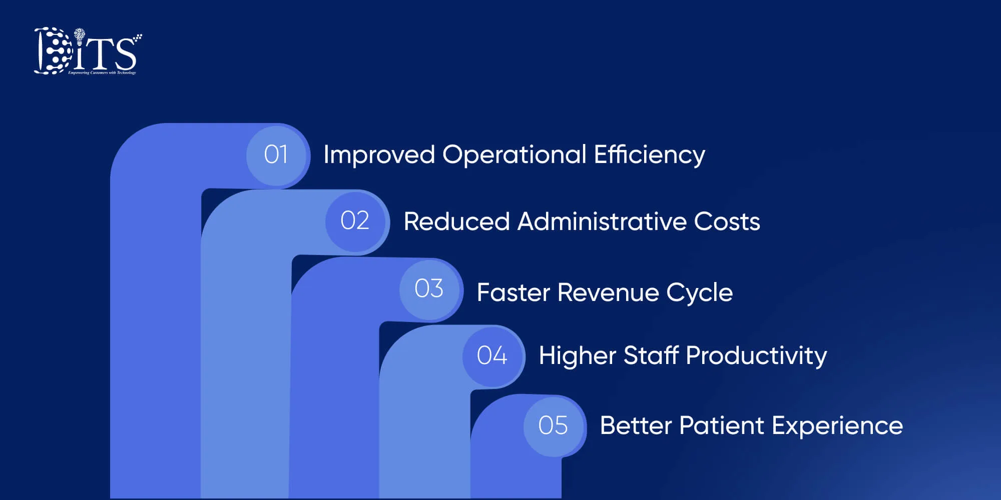 Benefits For Healthcare Businesses
