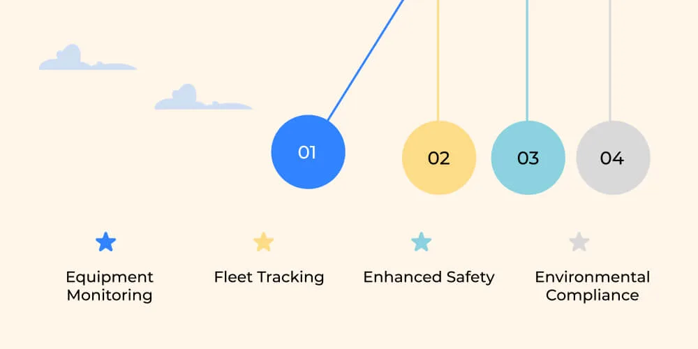 Role of IoT in Mining Industry