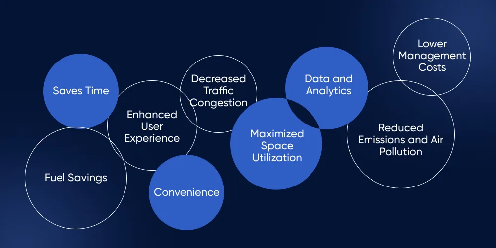 Benefits of Smart Parking Systems