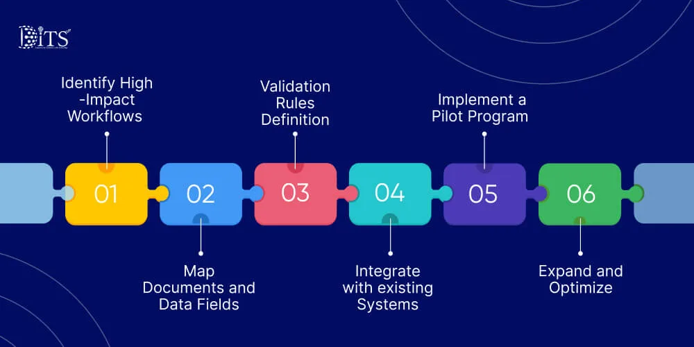 How to Implement Intelligent Document Processing for Insurance