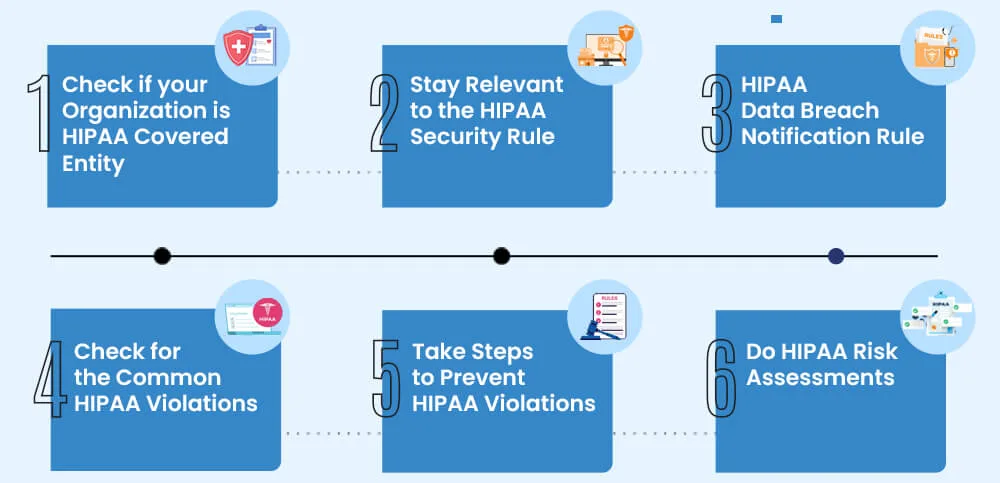 HIPAA Compliance Checklist