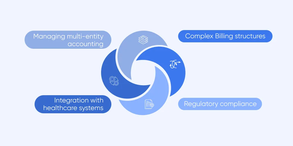 Understanding the Unique Accounting Needs of Healthcare Organizations